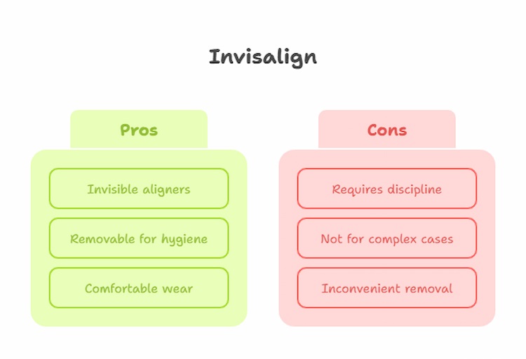 Pros and Cons of Invisalign